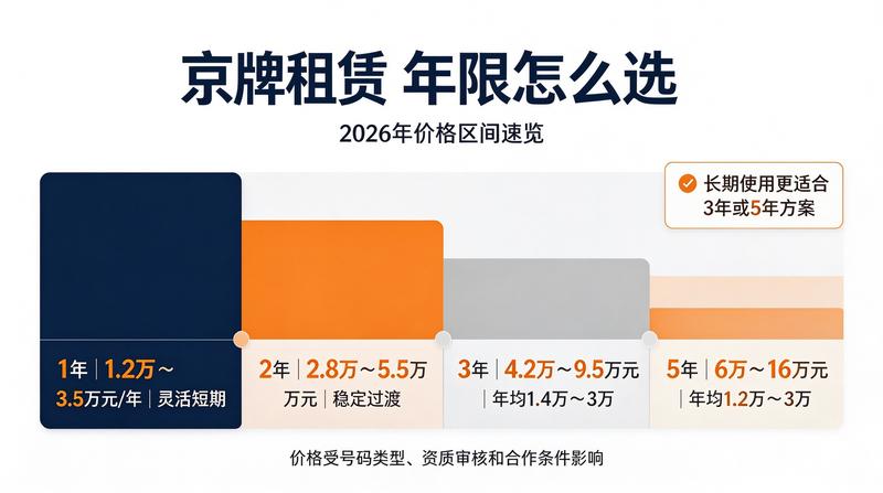 新能源车牌识别系统升级